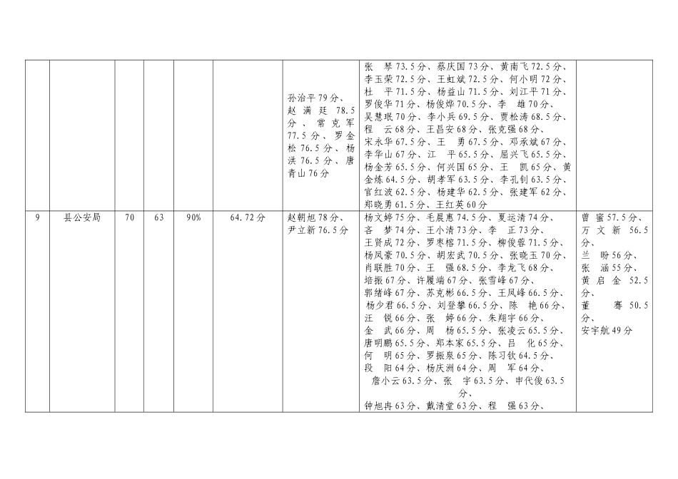2025年沙洋县第六次干部政治理论任职资格考试_第2页