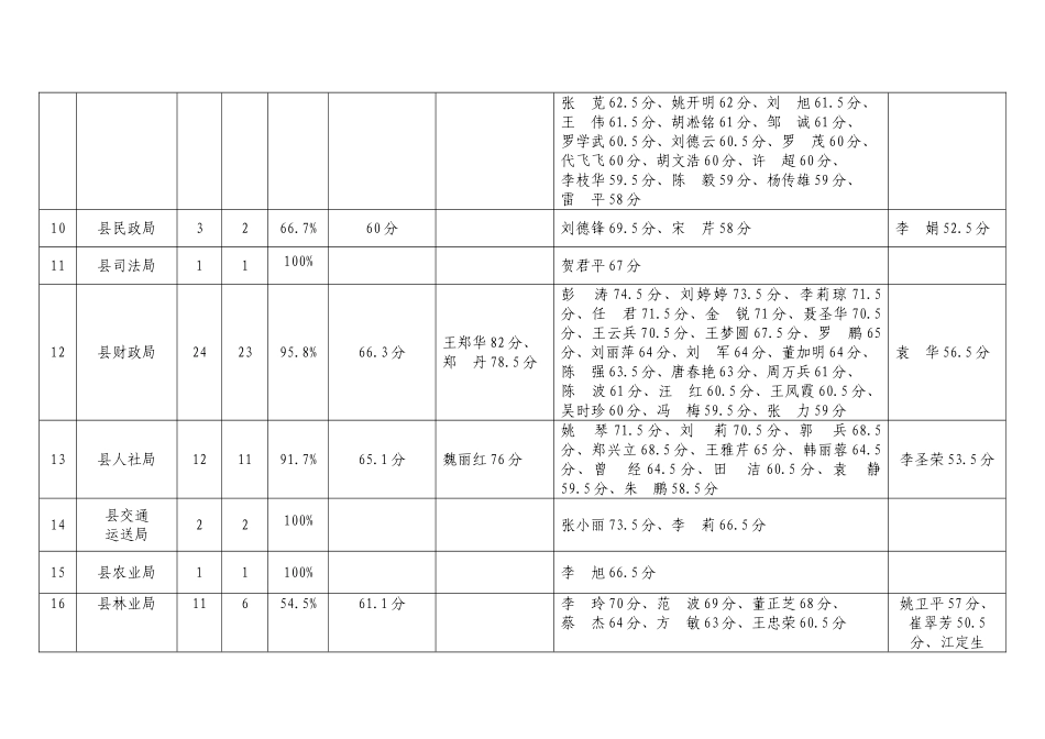 2025年沙洋县第六次干部政治理论任职资格考试_第3页