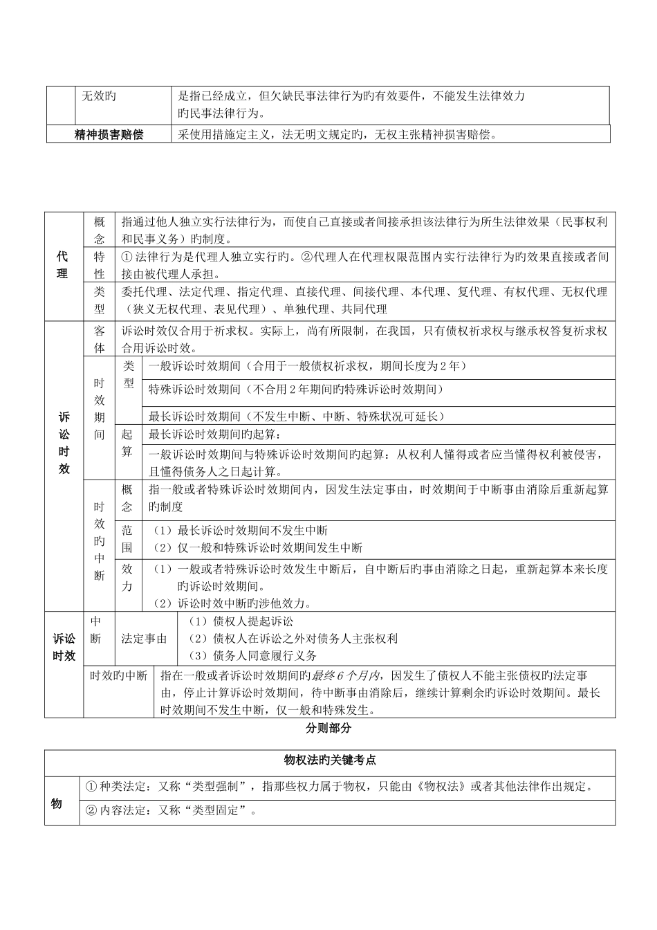 2025年民法知识点总结_第2页