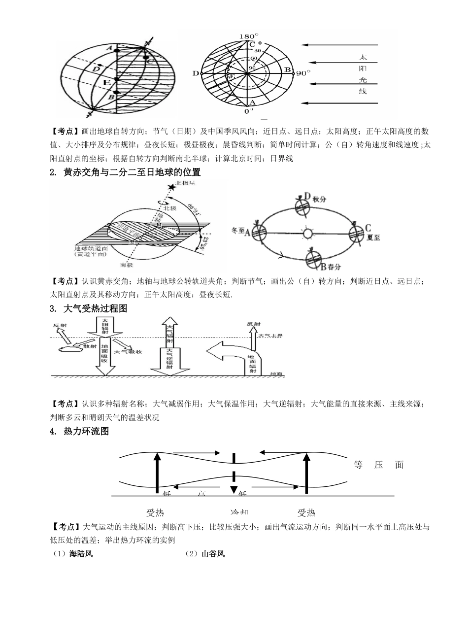 2025年高中地理学业水平复习要点图加典例_第2页