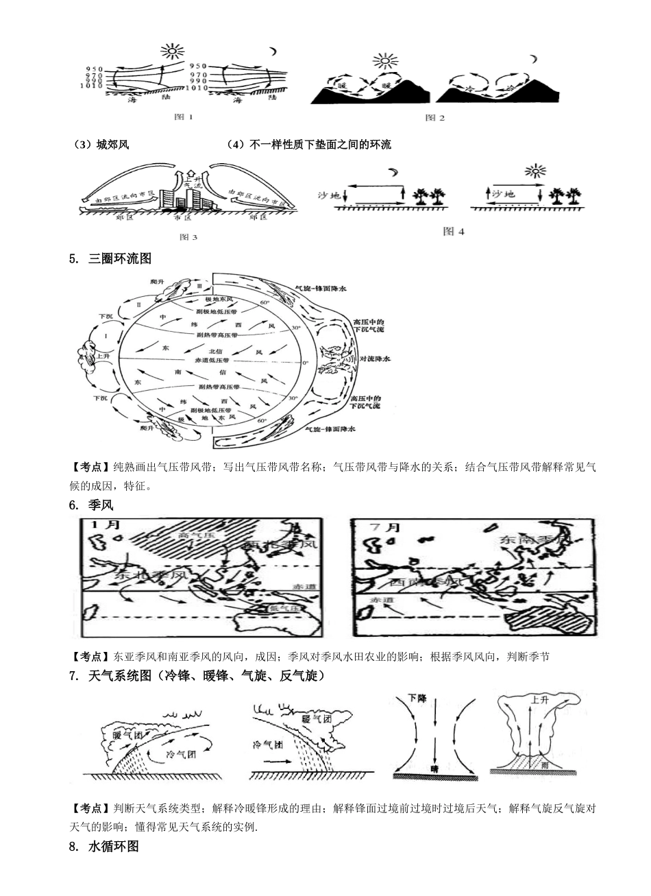 2025年高中地理学业水平复习要点图加典例_第3页