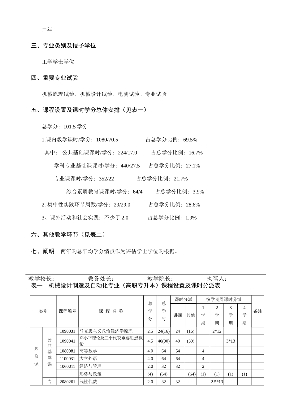 2025年机械设计制造及自动化专业专升本教学计划级适用_第2页