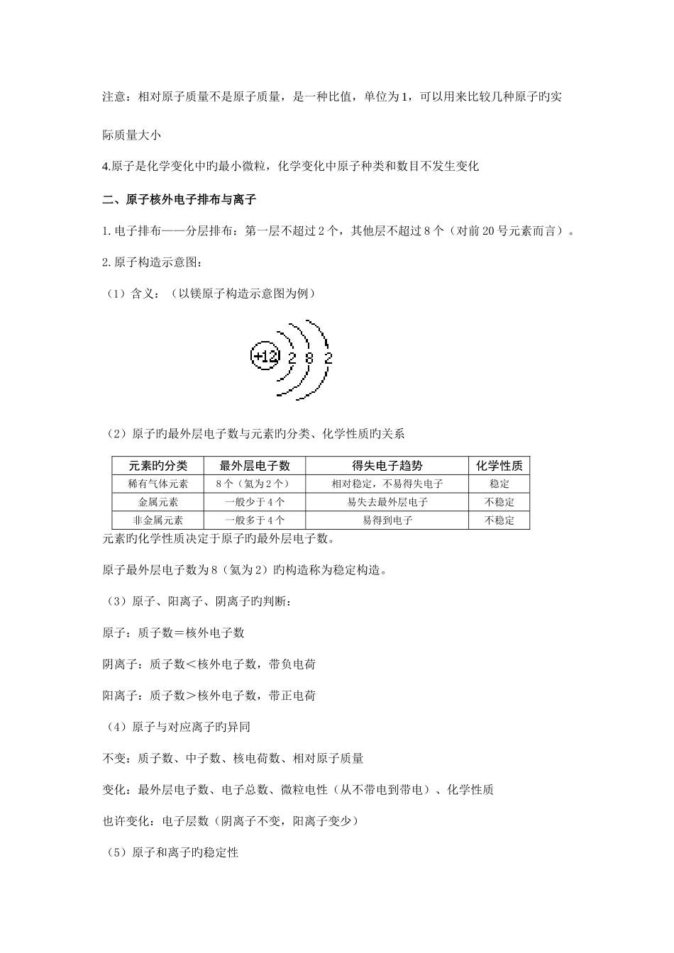 2025年构成物质的微粒知识点_第2页