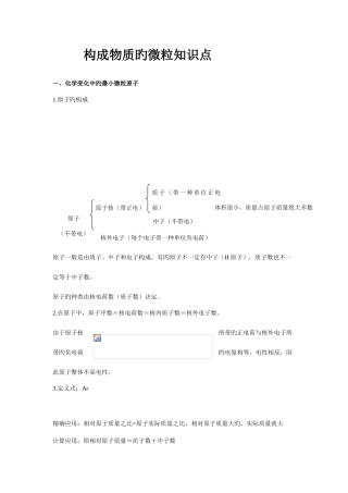2025年构成物质的微粒知识点