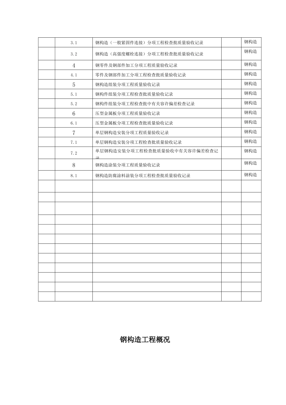 2025年钢结构验收18国标全套_第3页