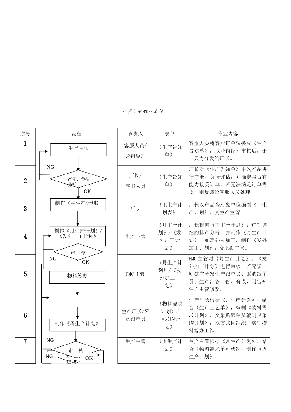 2025年服装厂PMC部全套作业流程_第2页