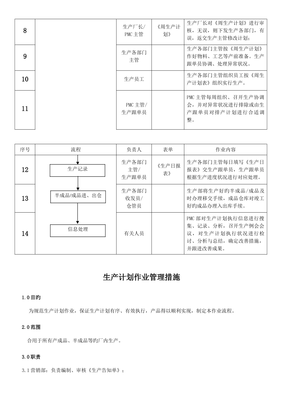 2025年服装厂PMC部全套作业流程_第3页