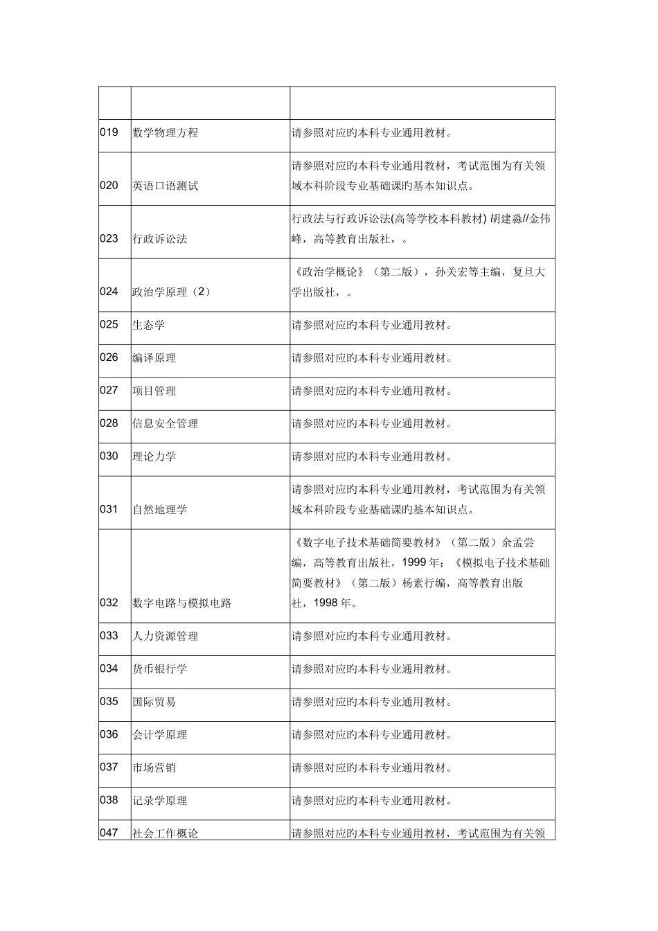 2025年河海大学硕士研究生入学考试自命题科目参考书目_第2页