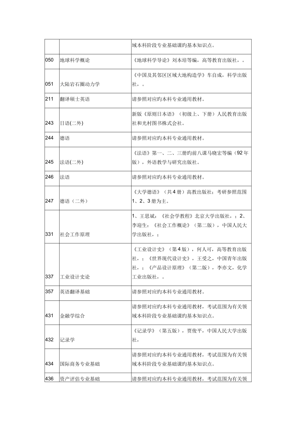 2025年河海大学硕士研究生入学考试自命题科目参考书目_第3页