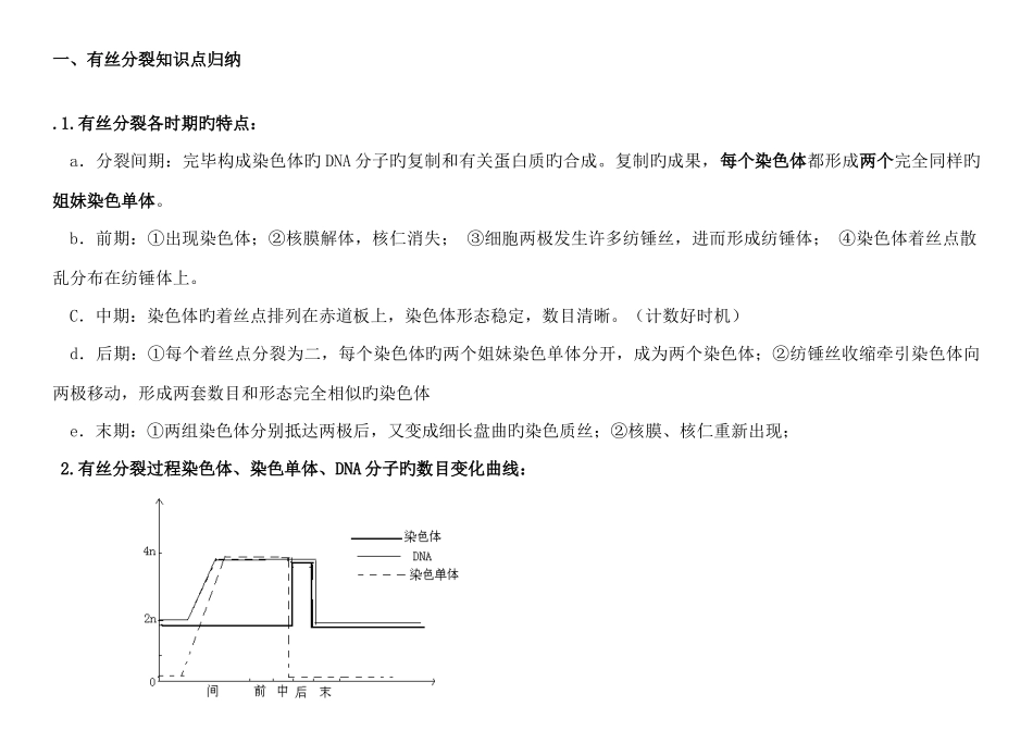 2025年有丝分裂和减数分裂知识点及图形及曲线绘制归纳_第1页
