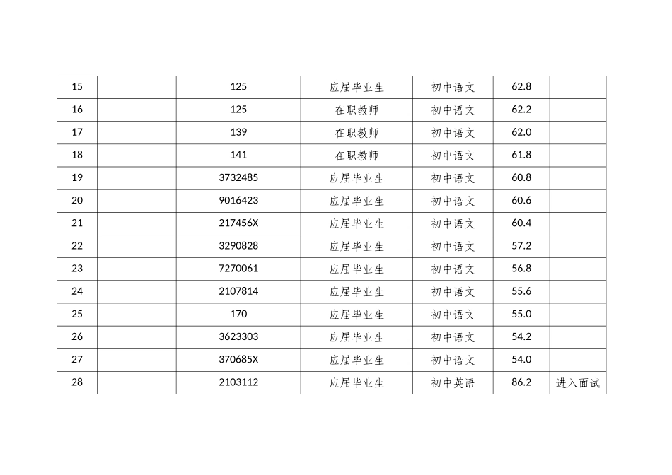 2025年教师招聘笔试成绩公示_第3页