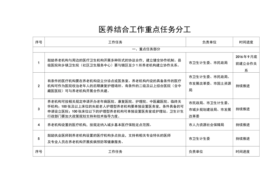 医养结合工作重点任务分工_第1页