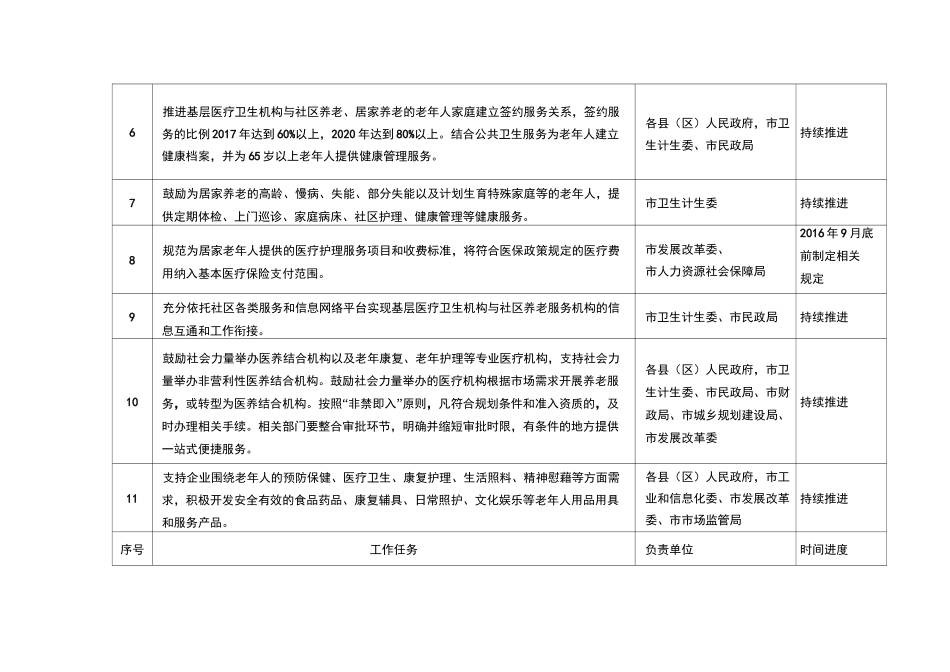 医养结合工作重点任务分工_第2页