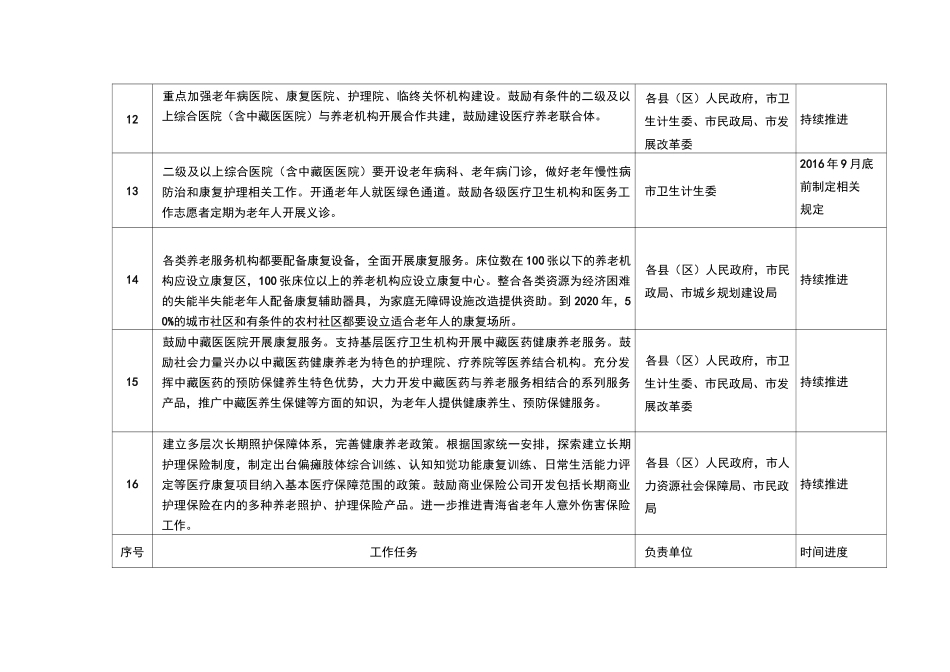 医养结合工作重点任务分工_第3页