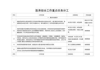 医养结合工作重点任务分工