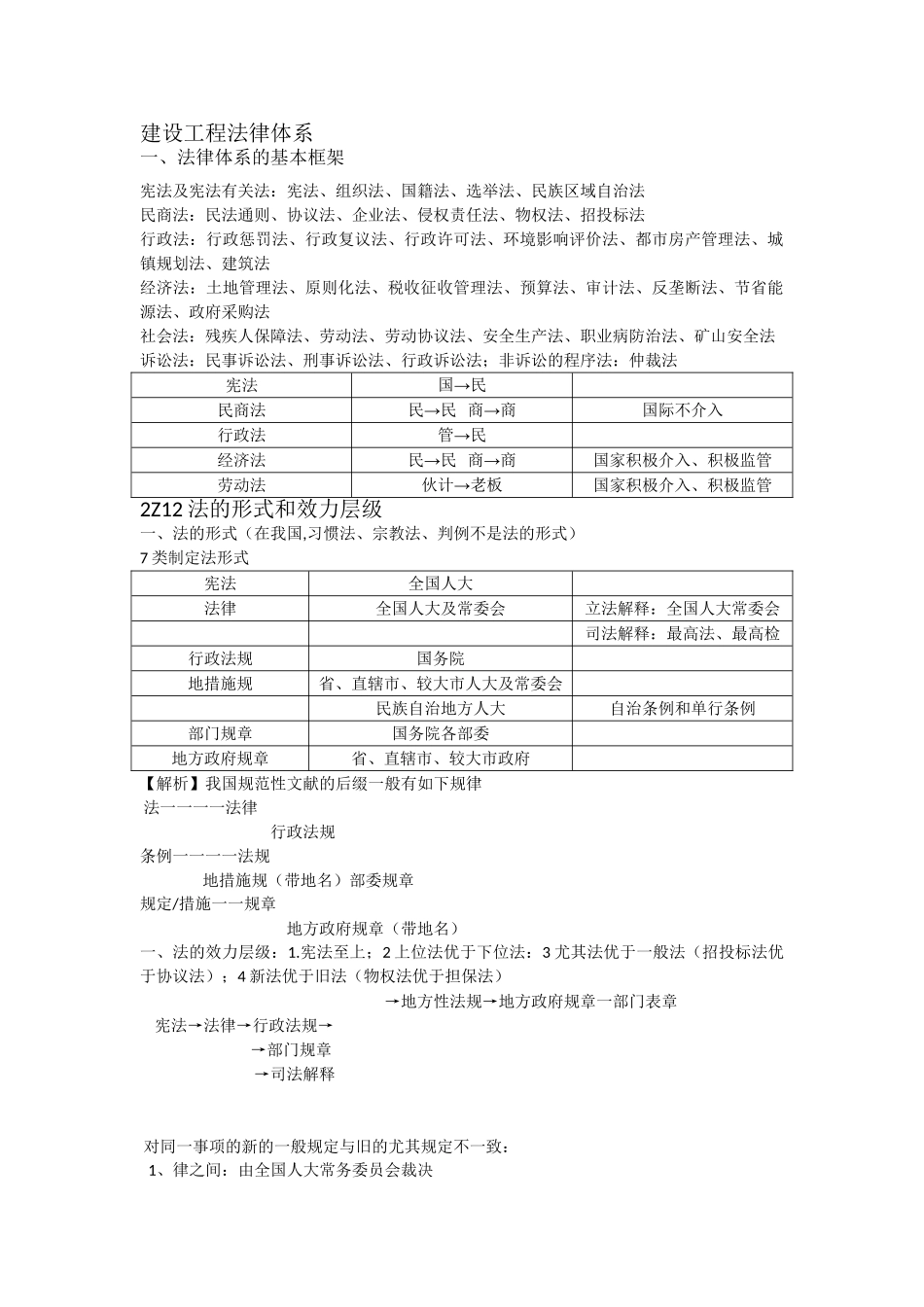 2025年法规知识点归纳_第1页