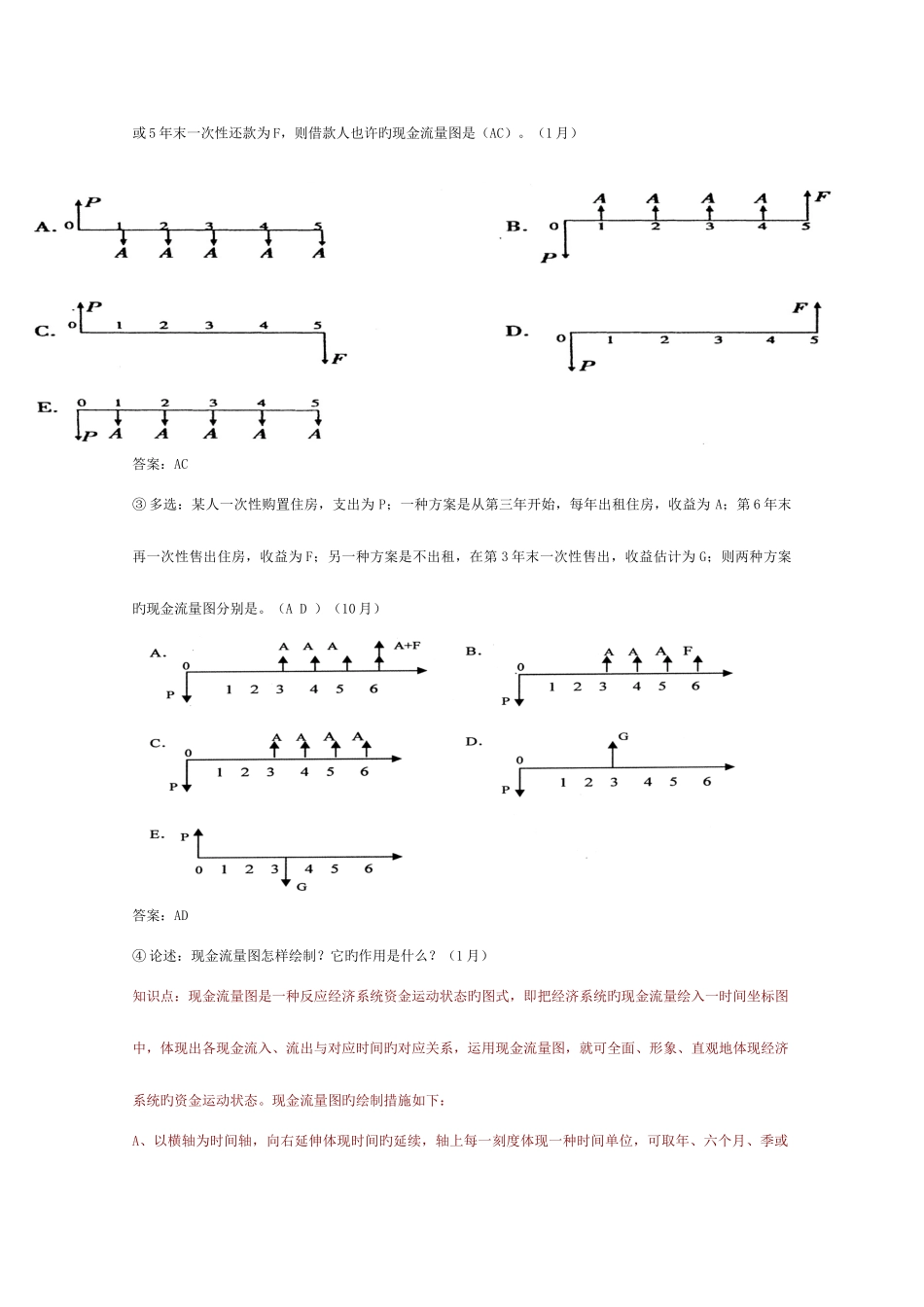 2025年工程经济自考辅导手册李林燕_第2页