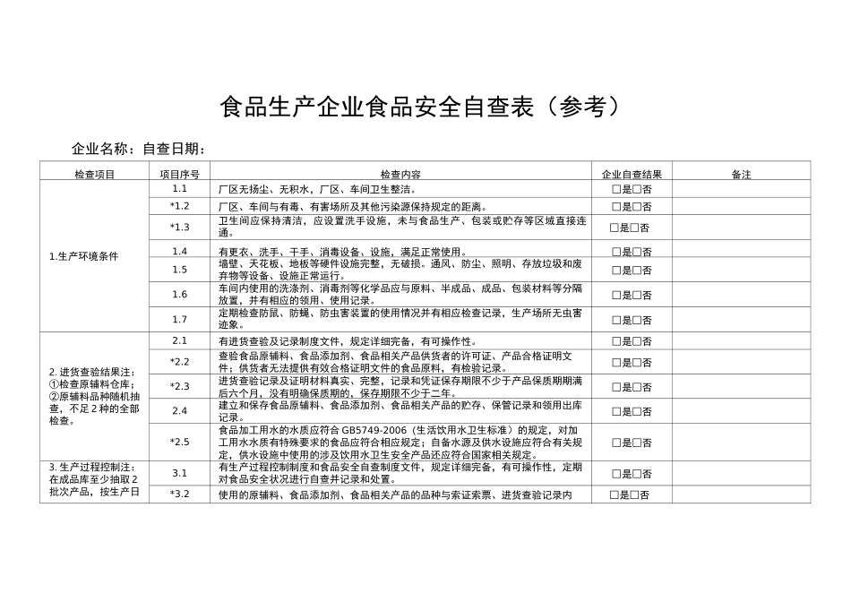 食品生产企业食品安全自查表_第1页