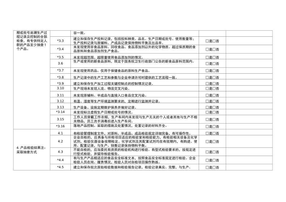 食品生产企业食品安全自查表_第2页