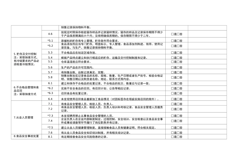 食品生产企业食品安全自查表_第3页