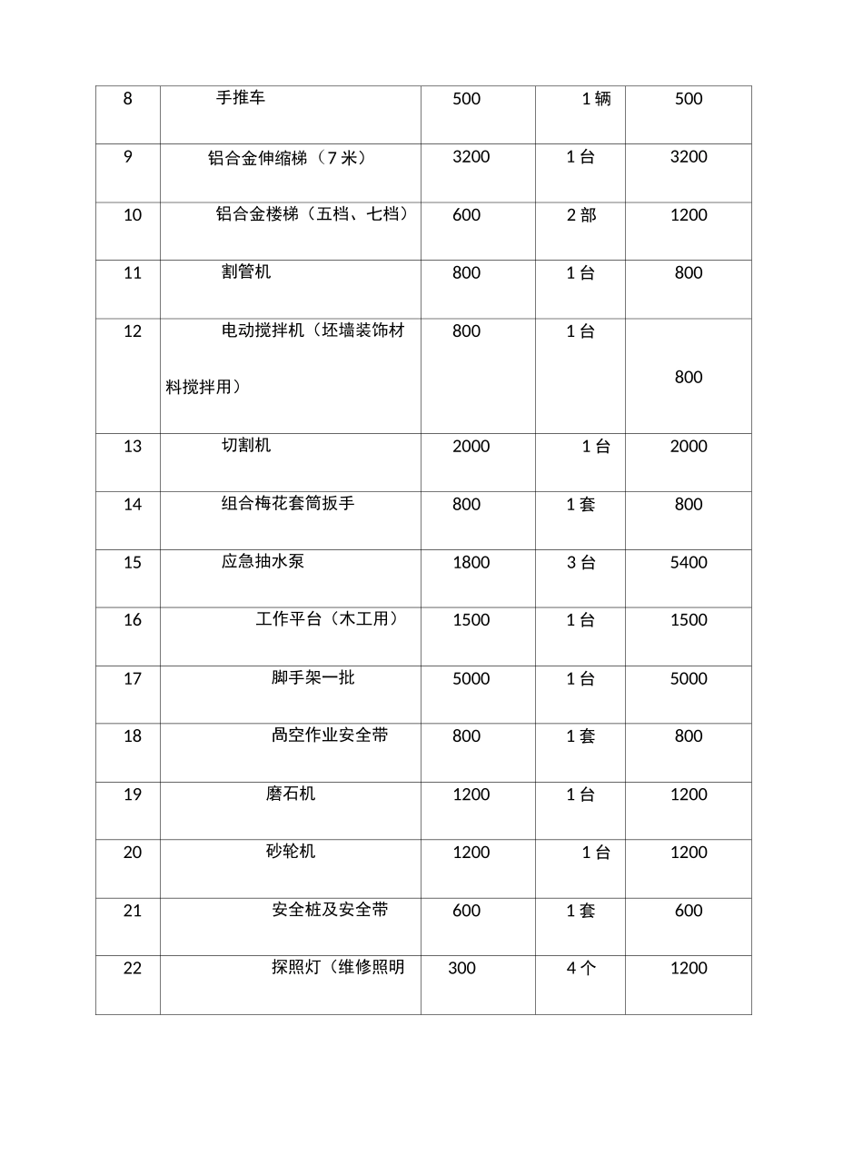 物业管理工具明细表_第3页