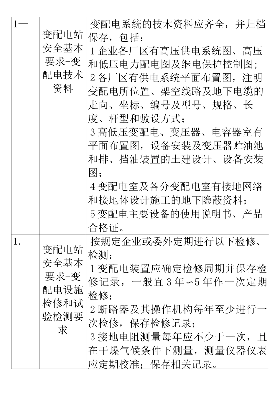 变配电站(室)安全检查表_第2页