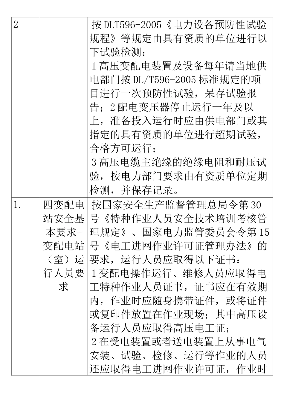 变配电站(室)安全检查表_第3页