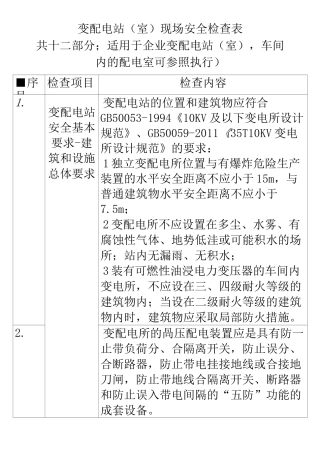 变配电站(室)安全检查表