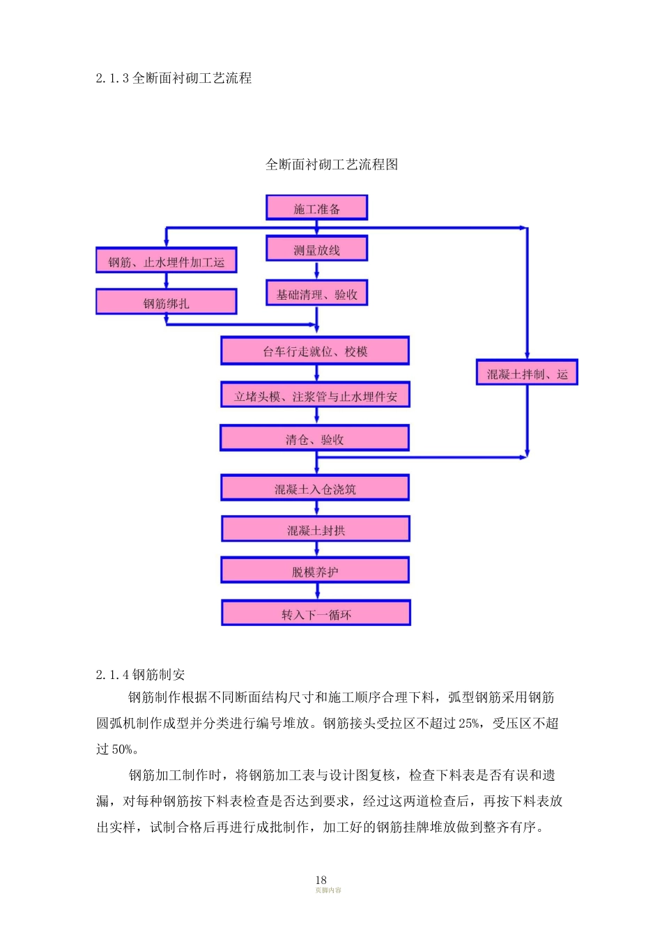 圆形有压引水隧洞综合衬砌施工工艺_第3页