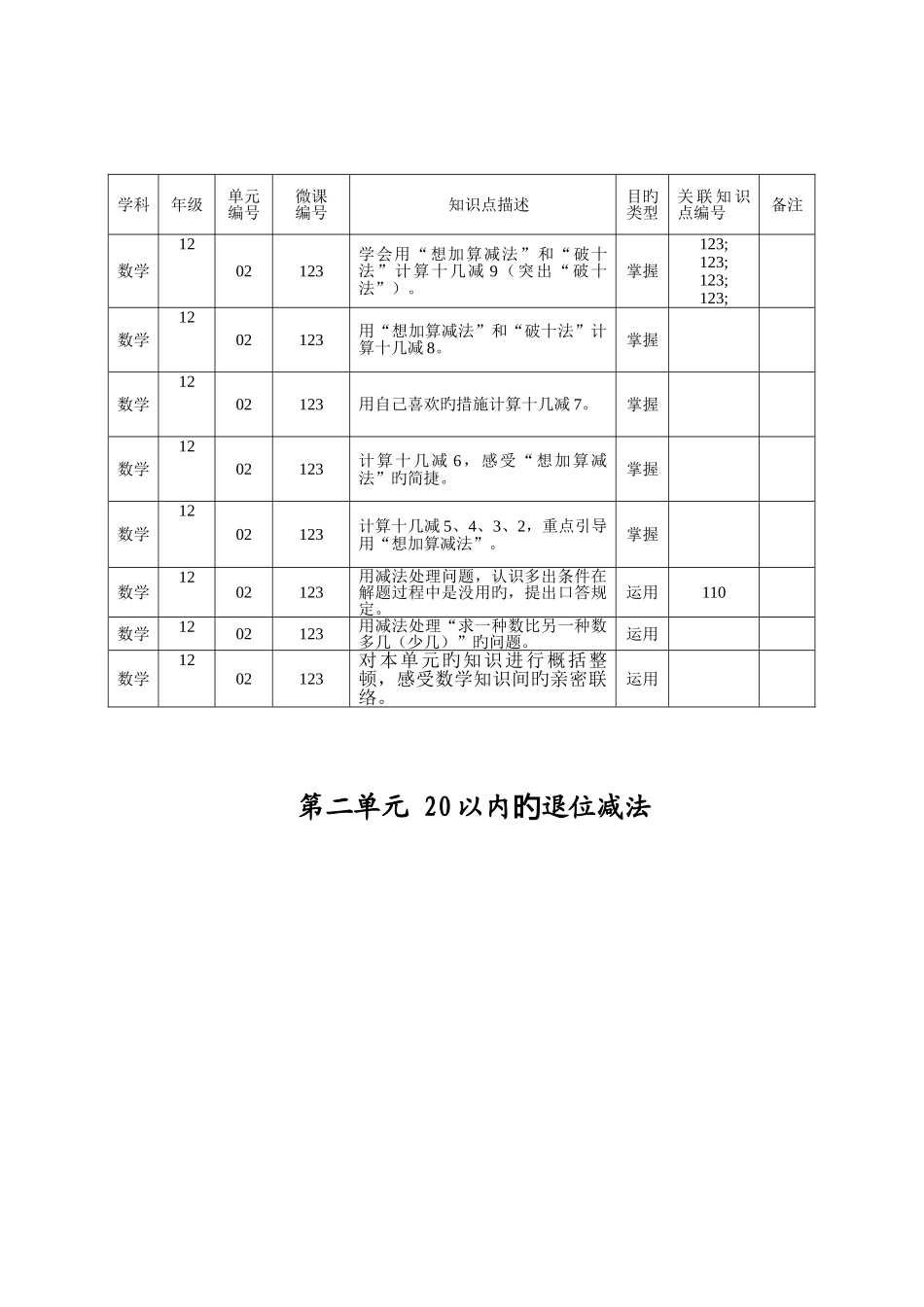2025年知识点清单数年级下_第2页