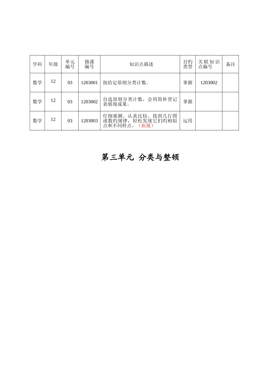 2025年知识点清单数年级下_第3页