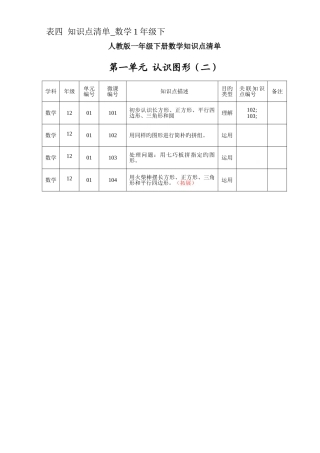 2025年知识点清单数年级下