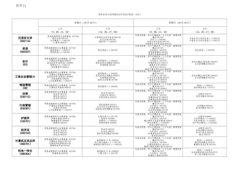 2025年贵州高等教育自学考试日程表贵州招生考试院_第1页