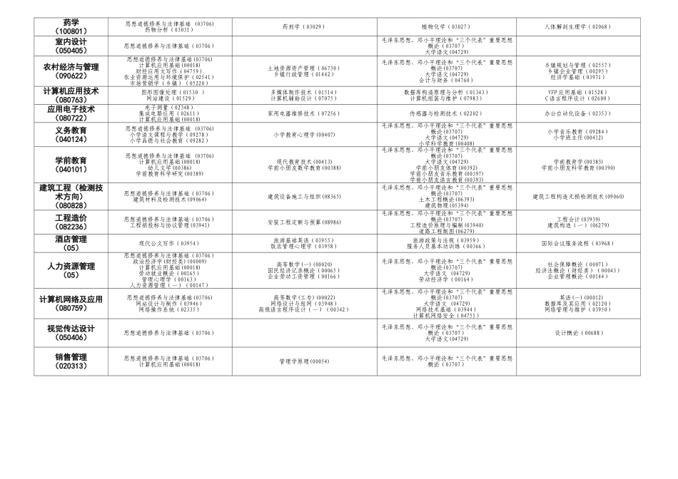 2025年贵州高等教育自学考试日程表贵州招生考试院_第2页