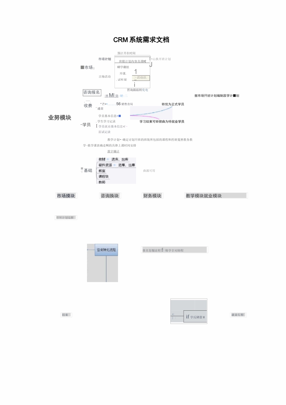 CRM教育培训系统需求文档_第1页