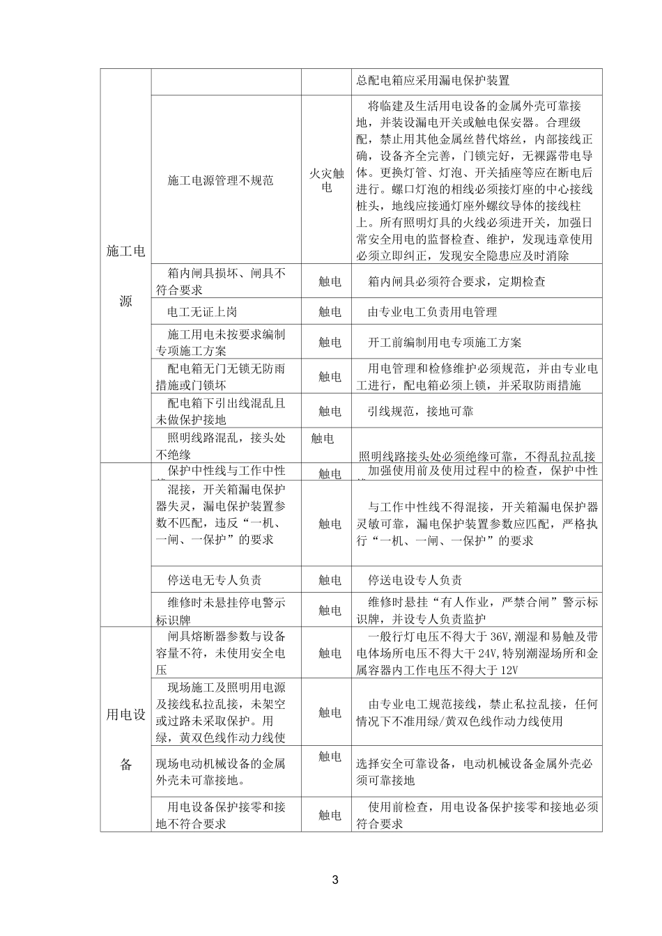 危险点辨识及预控措施_第3页