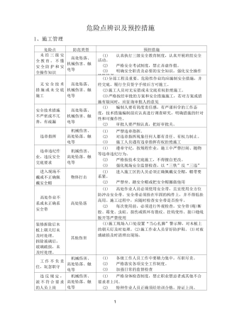 危险点辨识及预控措施