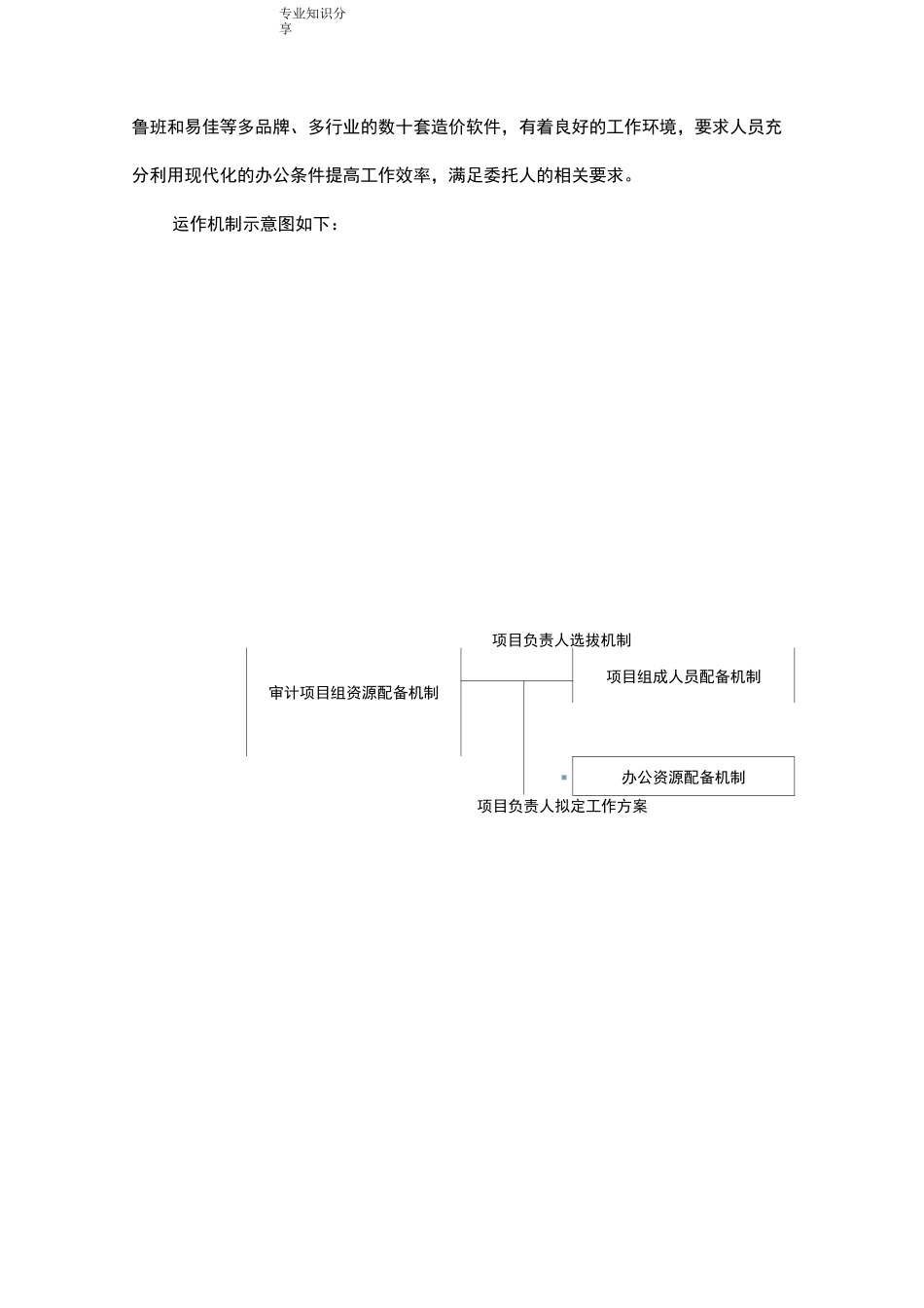 机构设置和管理方式_第3页
