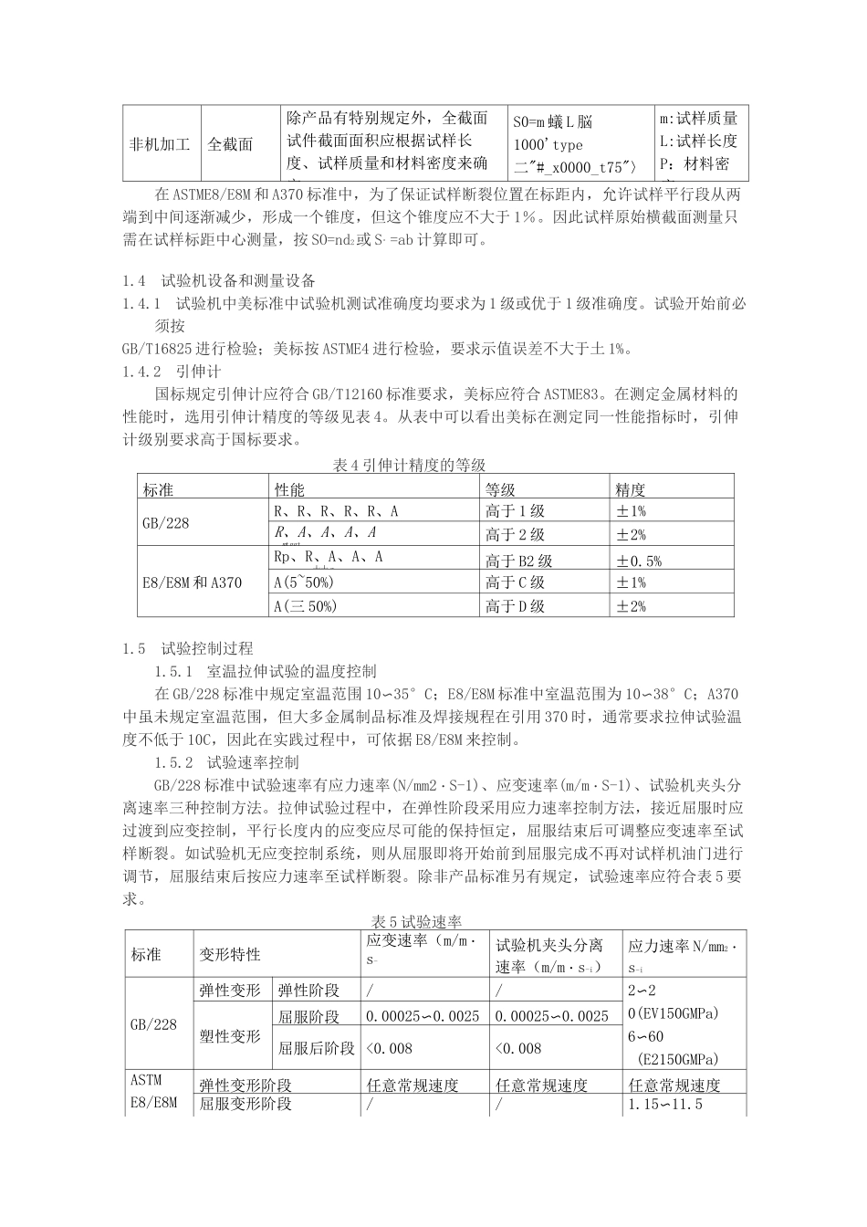 GB与ASTM金属材料拉伸试验方法对比_第3页