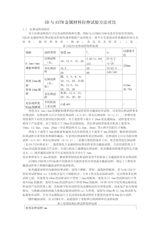 GB与ASTM金属材料拉伸试验方法对比