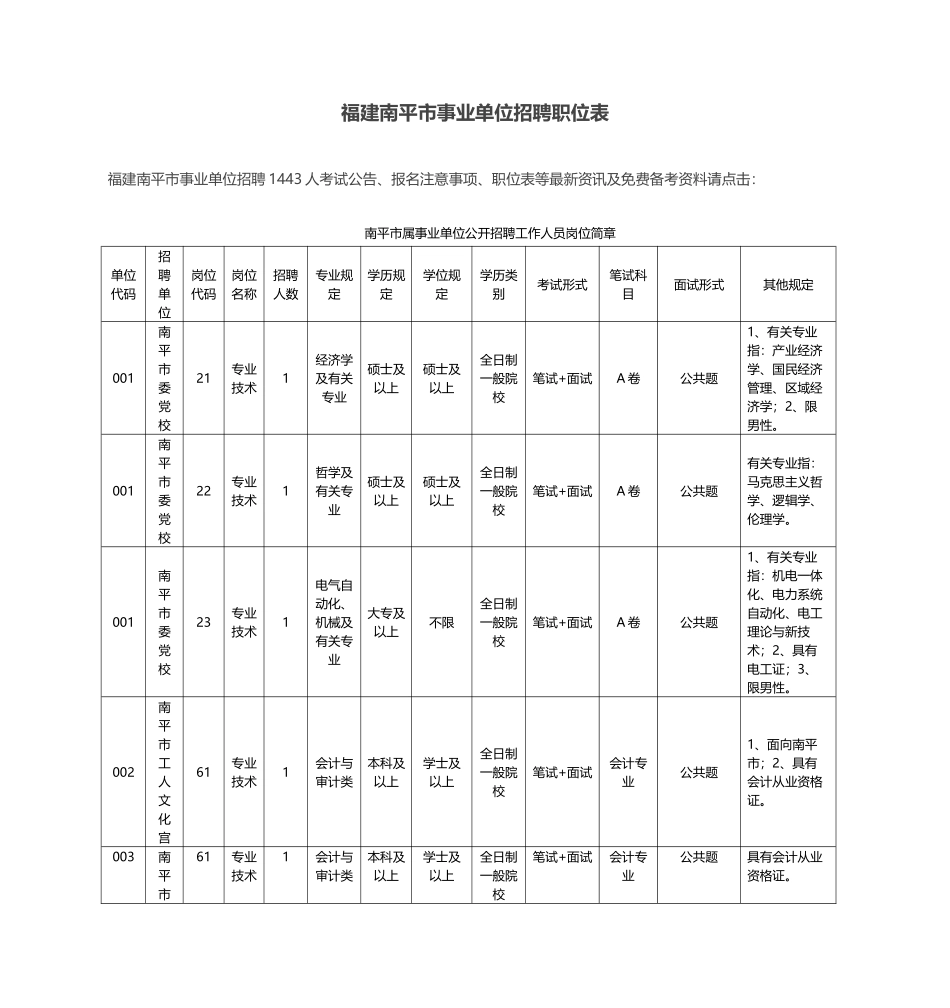 2025年福建南平市事业单位招聘职位表_第1页