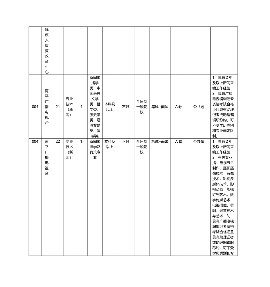 2025年福建南平市事业单位招聘职位表_第2页