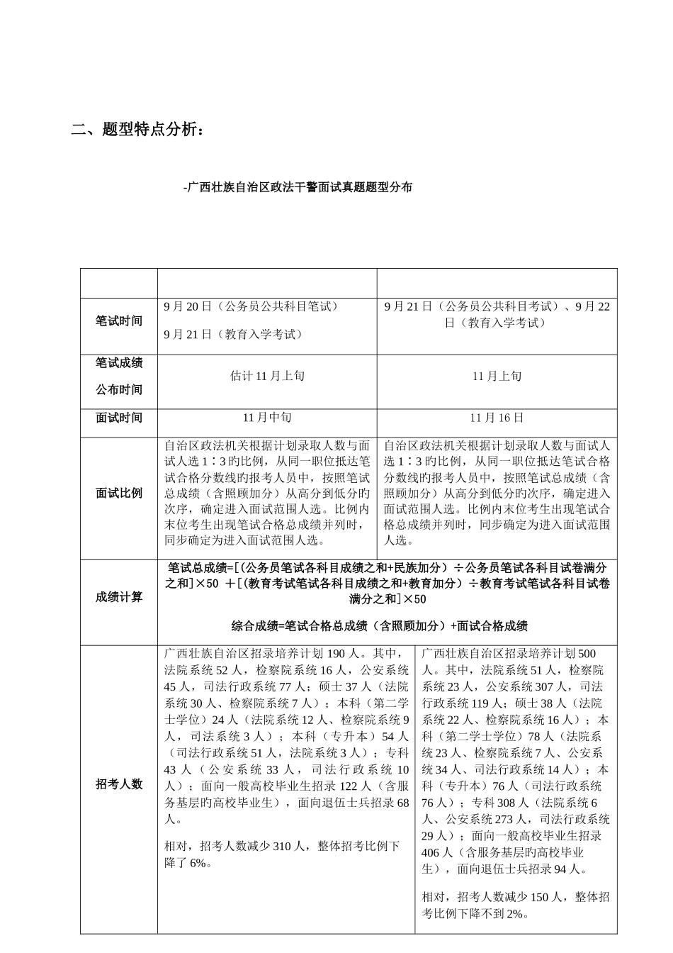 2025年广西政法干警面试考情分析_第2页