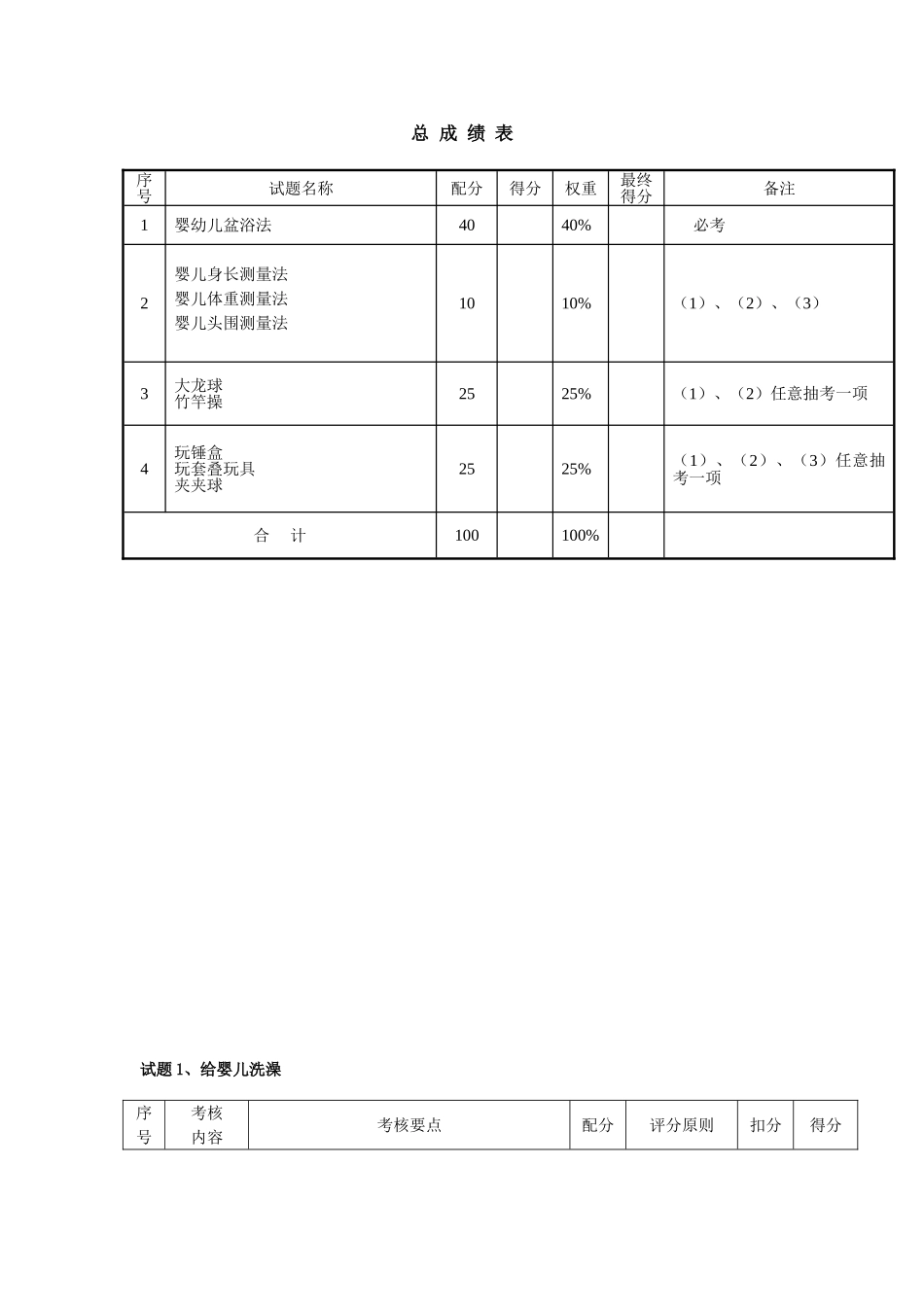 2025年育婴师评分之标准_第1页