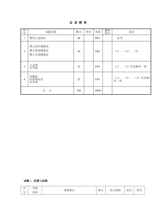 2025年育婴师评分之标准