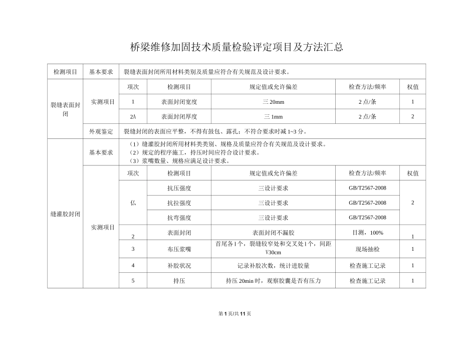 桥梁维修加固技术质量检验评定项目及方法汇总_第1页