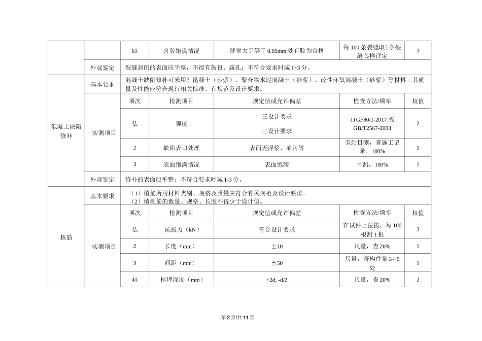 桥梁维修加固技术质量检验评定项目及方法汇总_第2页