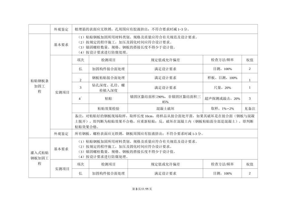 桥梁维修加固技术质量检验评定项目及方法汇总_第3页
