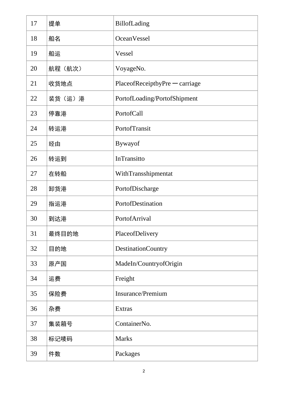 《报关实务》期末考试复习资料_第2页
