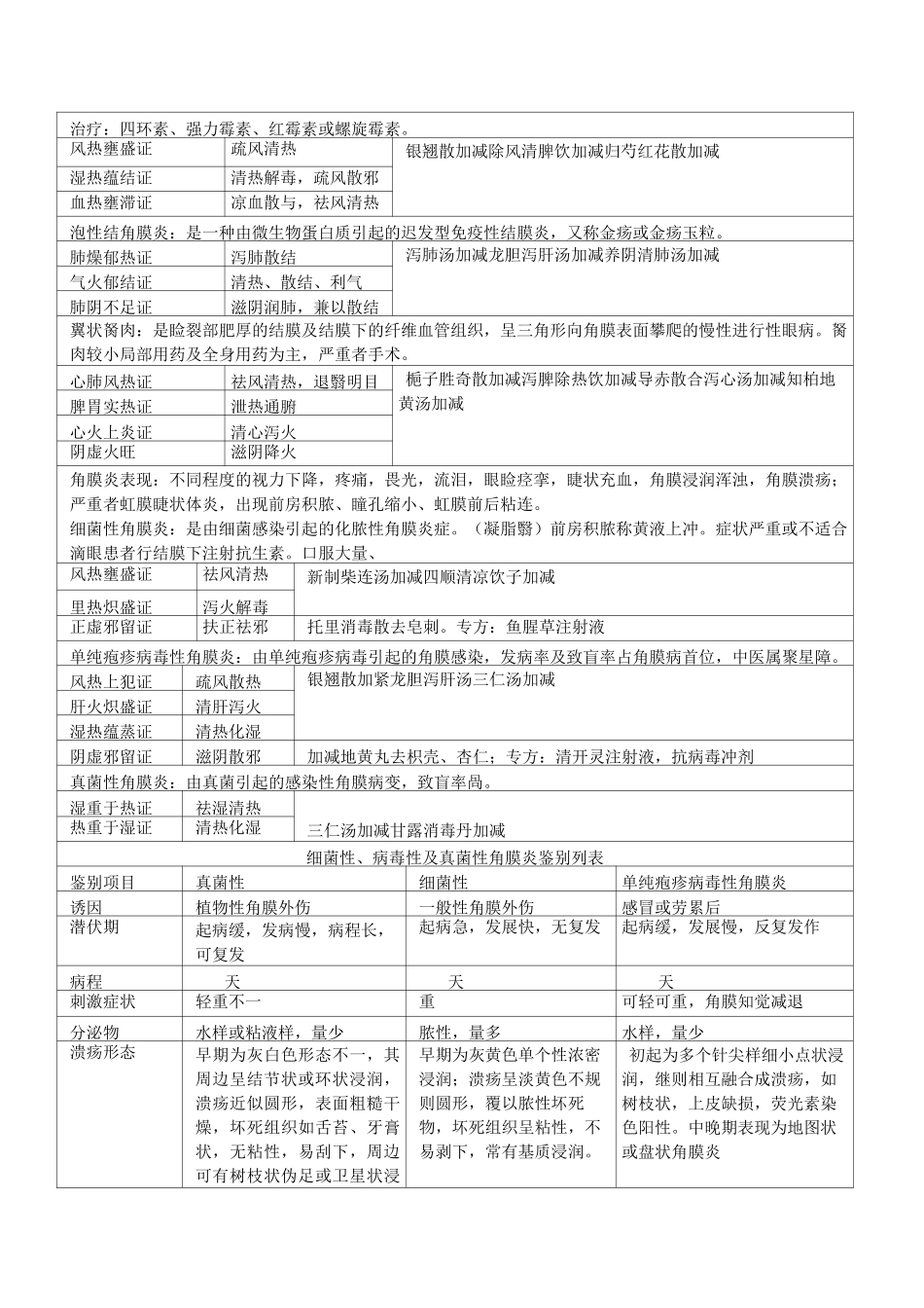 中西医结合眼科学_第3页